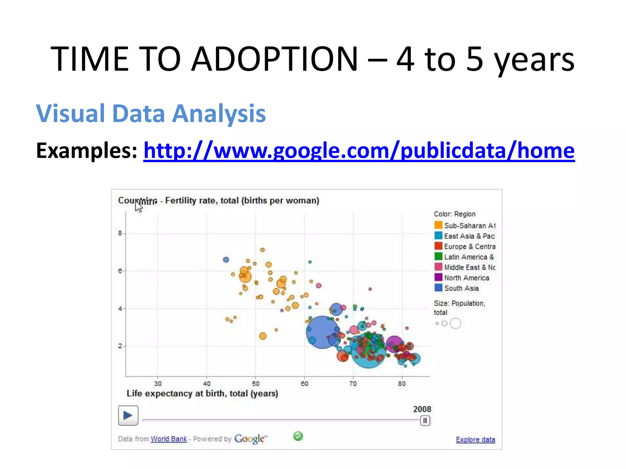 TIME TO ADOPTION – 4 to 5 yearsVisual Data AnalysisExamples: http://www.google.com/publicdata/home