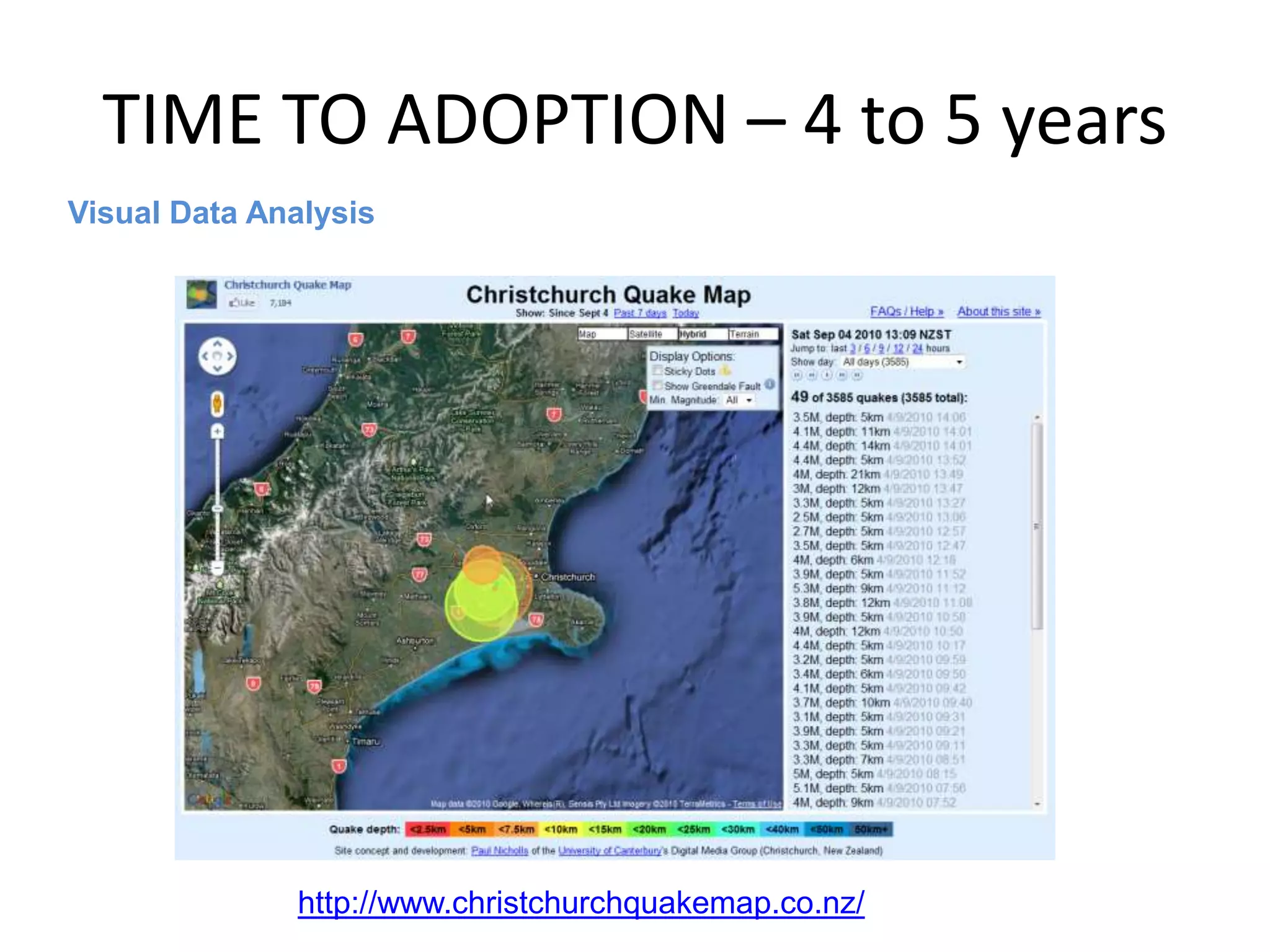 TIME TO ADOPTION – 4 to 5 yearsVisual Data Analysishttp://www.christchurchquakemap.co.nz/