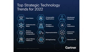 What's on the Technology Horizon for 2023 