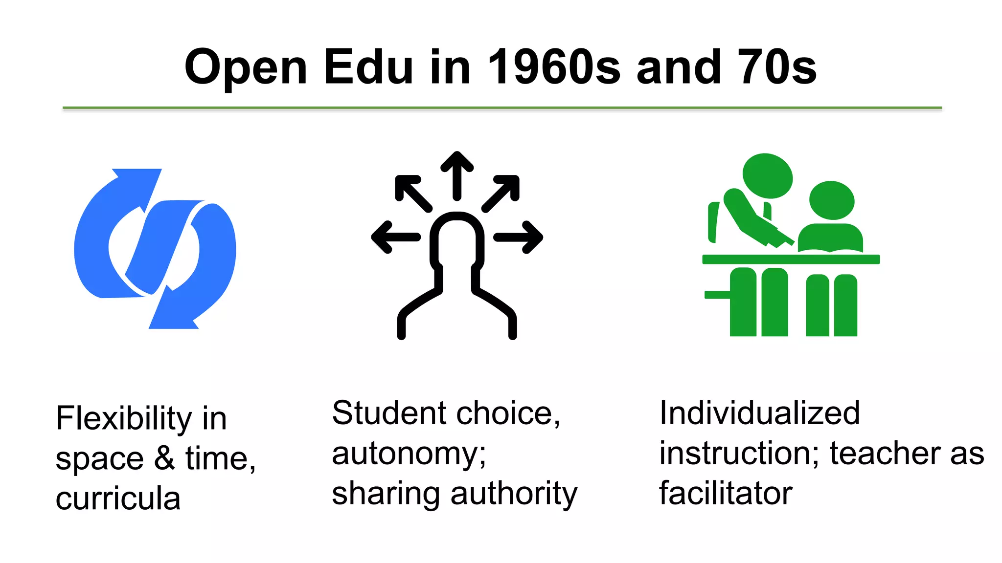 Open Edu in 1960s and 70s
Flexibility in
space & time,
curricula
Student choice,
autonomy;
sharing authority
Individualized
instruction; teacher as
facilitator
 