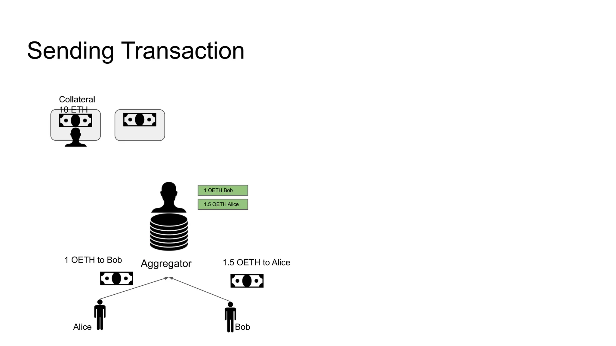 Optimistic Rollupとは何か | PDF