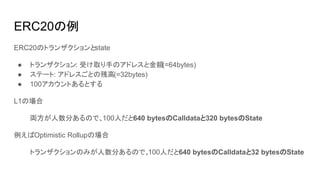 ERC20の例
ERC20のトランザクションとstate
● トランザクション: 受け取り手のアドレスと金額(=64bytes)
● ステート: アドレスごとの残高(=32bytes)
● 100アカウントあるとする
L1の場合
両方が人数分あるので、100人だと640 bytesのCalldataと320 bytesのState
例えばOptimistic Rollupの場合
トランザクションのみが人数分あるので、100人だと640 bytesのCalldataと32 bytesのState
 