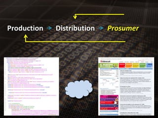 Production<br />Distribution<br />Prosumer<br />