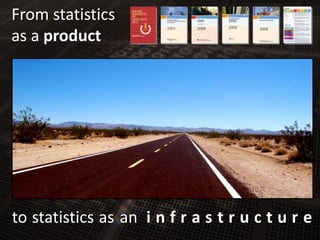 Fromstatistics<br />as a product<br />tostatisticsasani n f r a s t r u c t u r e<br />
