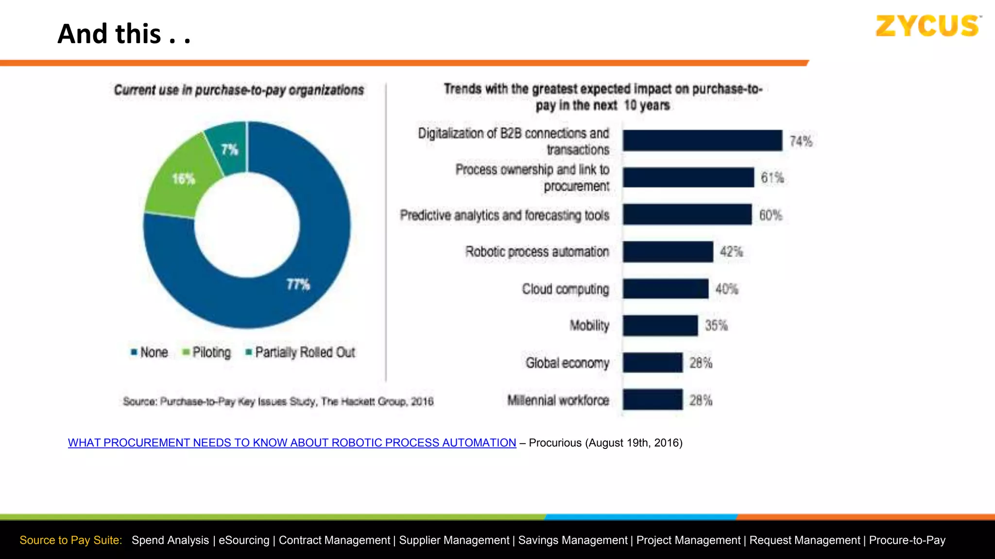 Source to Pay Suite: Spend Analysis | eSourcing | Contract Management | Supplier Management | Savings Management | Project Management | Request Management | Procure-to-Pay
And this . .
WHAT PROCUREMENT NEEDS TO KNOW ABOUT ROBOTIC PROCESS AUTOMATION – Procurious (August 19th, 2016)
 