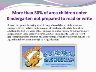 More than 50% of area children enter
Kindergarten not prepared to read or write
A small but groundbreaking study in 1995 showed that a child’s academic
success is directly related to the amount of vocabulary the child hears from
adults in the first few years of life. Children in higher-income families hear more
language than those in lower-income families; this disparity leads to a “word
gap” that puts poorer children at a disadvantage when they enter school and it is
a gap that follows them through to HS graduation.
 
