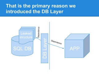 That is the primary reason we
introduced the DB Layer
SQL DB
Leaked
structure
APP
Dependence
DBLayer
Dependence
 