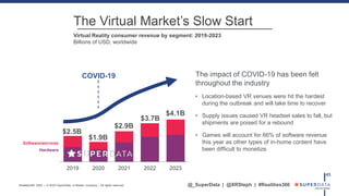 45
$2.5B
Software/services
Hardware
$1.9B
$2.9B
$3.7B
COVID-19 The impact of COVID-19 has been felt
throughout the industr...