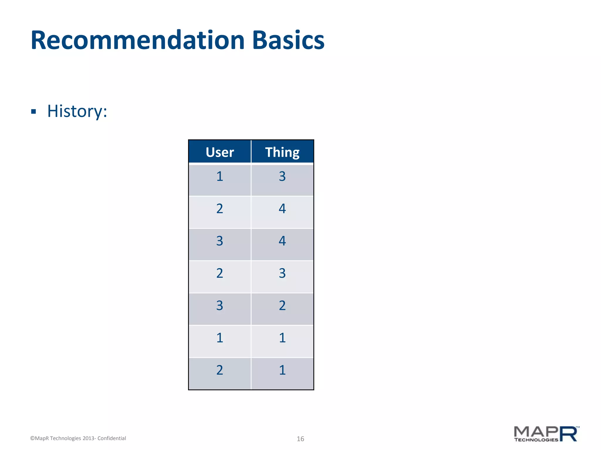 16©MapR Technologies 2013- Confidential
Recommendation Basics
 History:
User Thing
1 3
2 4
3 4
2 3
3 2
1 1
2 1
 