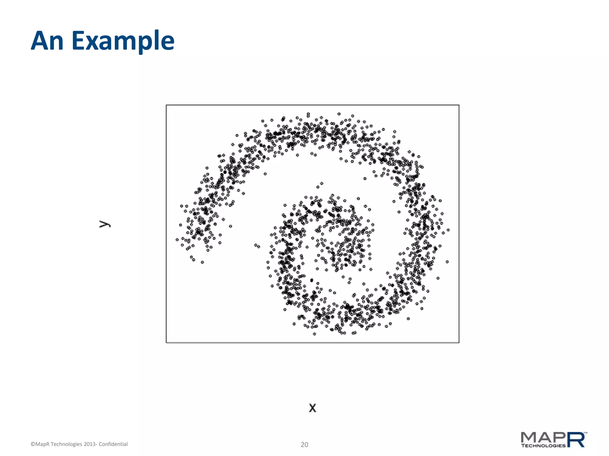 20©MapR Technologies 2013- Confidential
An Example
 