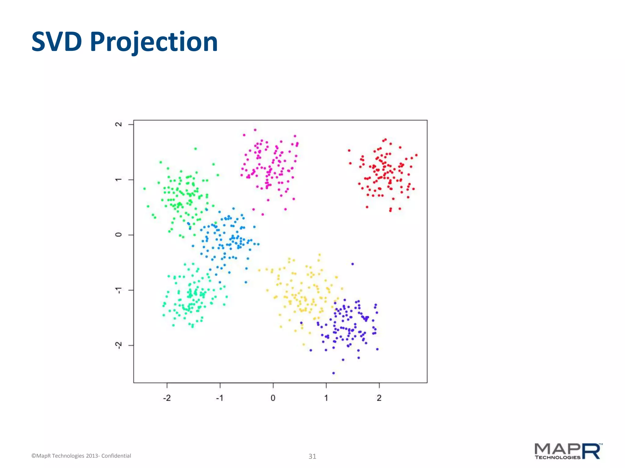 31©MapR Technologies 2013- Confidential
SVD Projection
 