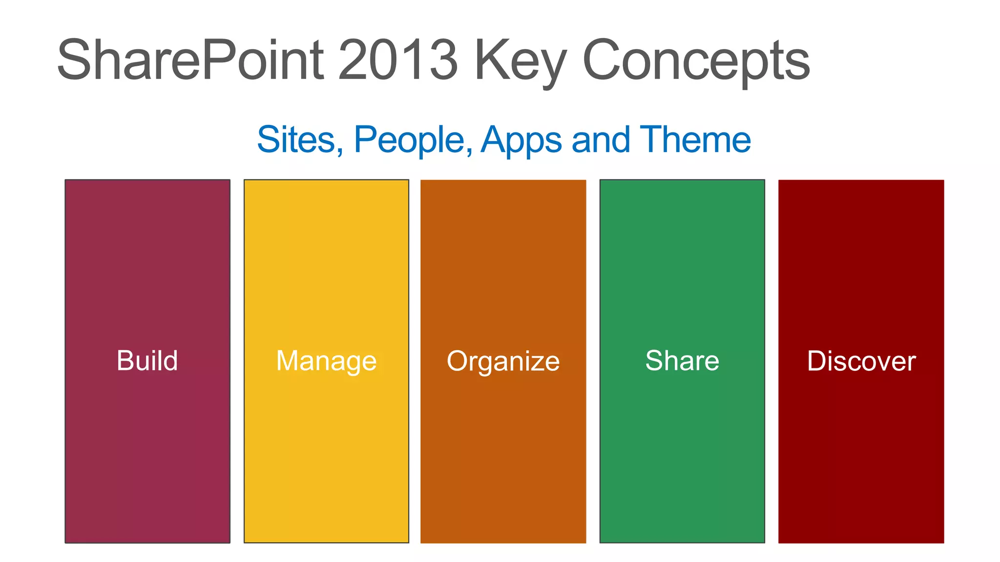 Sites, People, Apps and Theme




Build    Manage    Organize   Share     Discover
 