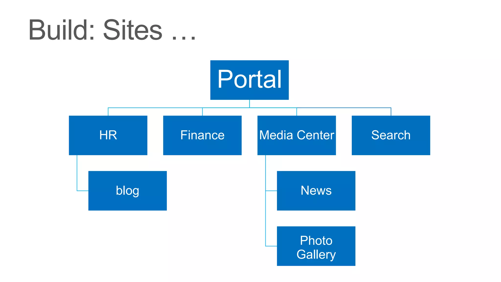 Portal

HR      Finance   Media Center   Search



 blog                   News


                       Photo
                       Gallery
 