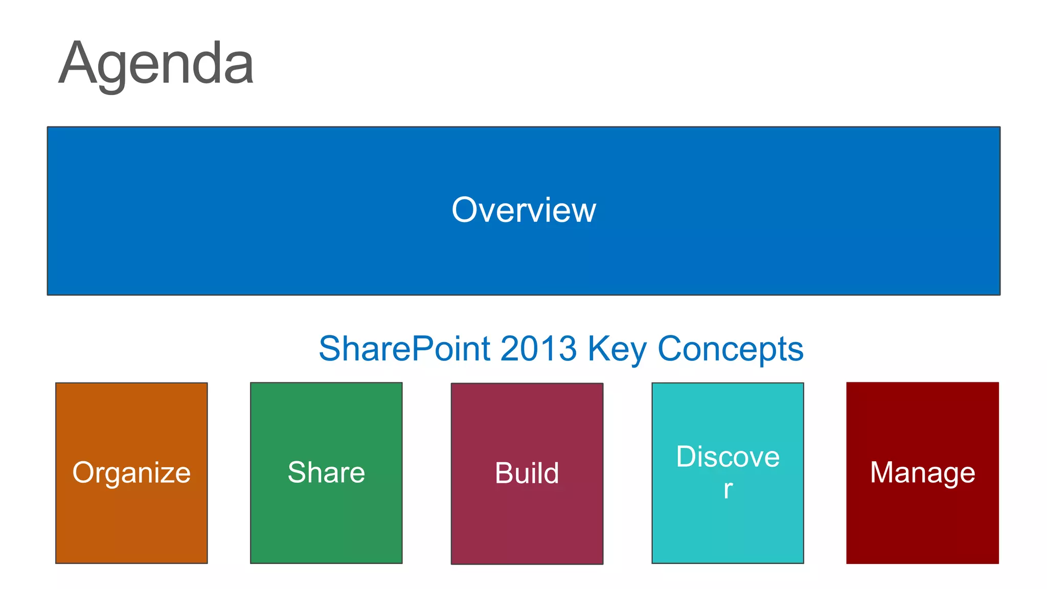 Overview


                   SharePoint Key



                                    Discove
Organize   Share       Build                  Manage
                                       r
 