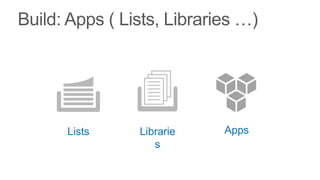 Lists   Librarie   Apps
           s
 