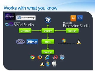 Works with what you knowDesignDevelopDeployHostBrowse