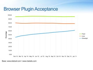 Browser Plugin AcceptanceBase: www.statowl.com / www.riastats.com