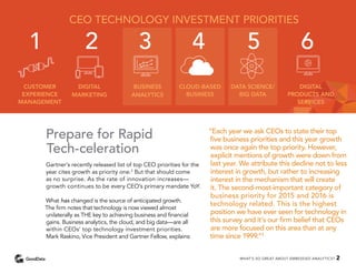 Prepare for Rapid
Tech-celeration
Gartner’s recently released list of top CEO priorities for the
year cites growth as priority one.2
But that should come
as no surprise. As the rate of innovation increases—
growth continues to be every CEO’s primary mandate YoY.
What has changed is the source of anticipated growth.
The firm notes that technology is now viewed almost
unilaterally as THE key to achieving business and financial
gains. Business analytics, the cloud, and big data—are all
within CEOs’ top technology investment priorities.
Mark Raskino, Vice President and Gartner Fellow, explains:
CEO TECHNOLOGY INVESTMENT PRIORITIES
1	2	3	4	5	6
CUSTOMER
EXPERIENCE
MANAGEMENT
DIGITAL
MARKETING
BUSINESS
ANALYTICS
CLOUD-BASED
BUSINESS
DATA SCIENCE/
BIG DATA
DIGITAL
PRODUCTS AND
SERVICES
“Each year we ask CEOs to state their top
five business priorities and this year growth
was once again the top priority. However,
explicit mentions of growth were down from
last year. We attribute this decline not to less
interest in growth, but rather to increasing
interest in the mechanism that will create
it. The second-most-important category of
business priority for 2015 and 2016 is
technology related. This is the highest
position we have ever seen for technology in
this survey and it’s our firm belief that CEOs
are more focused on this area than at any
time since 1999.”3
WHAT’S SO GREAT ABOUT EMBEDDED ANALYTICS? 2
 