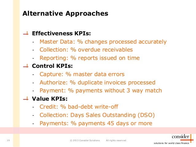Leading Indicators What S So Key About Your Kpis