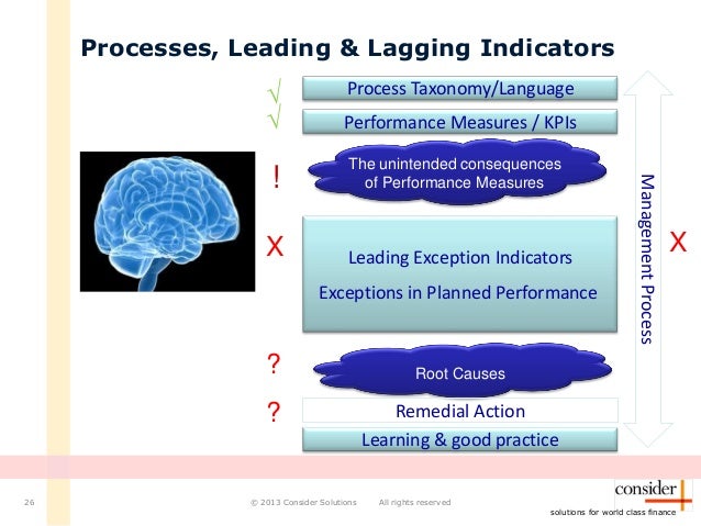 Forex leading indicators