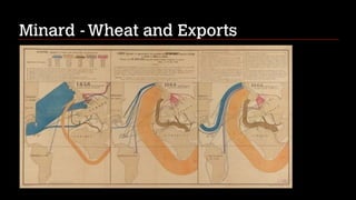 Minard - Wheat and Exports

 