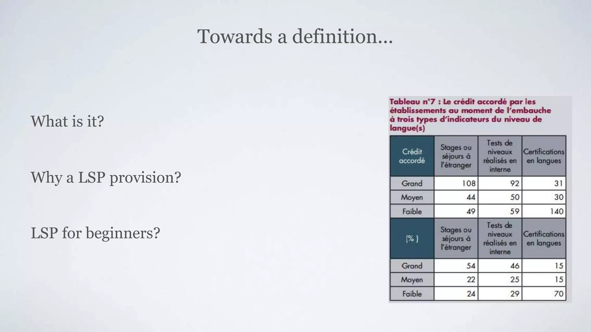 Towards a definition...
What is it?
Why a LSP provision?
LSP for beginners?
 