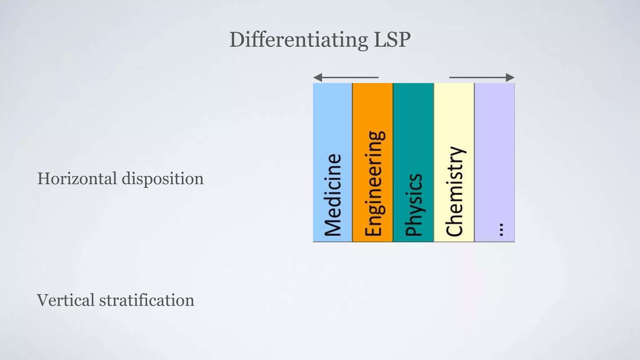 Differentiating LSP
Horizontal disposition
Vertical stratification
 