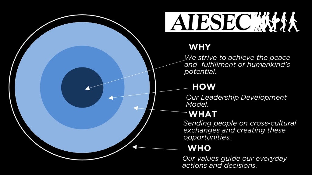 aiesec-us-roks-2015-what-starts-here-changes-the-world