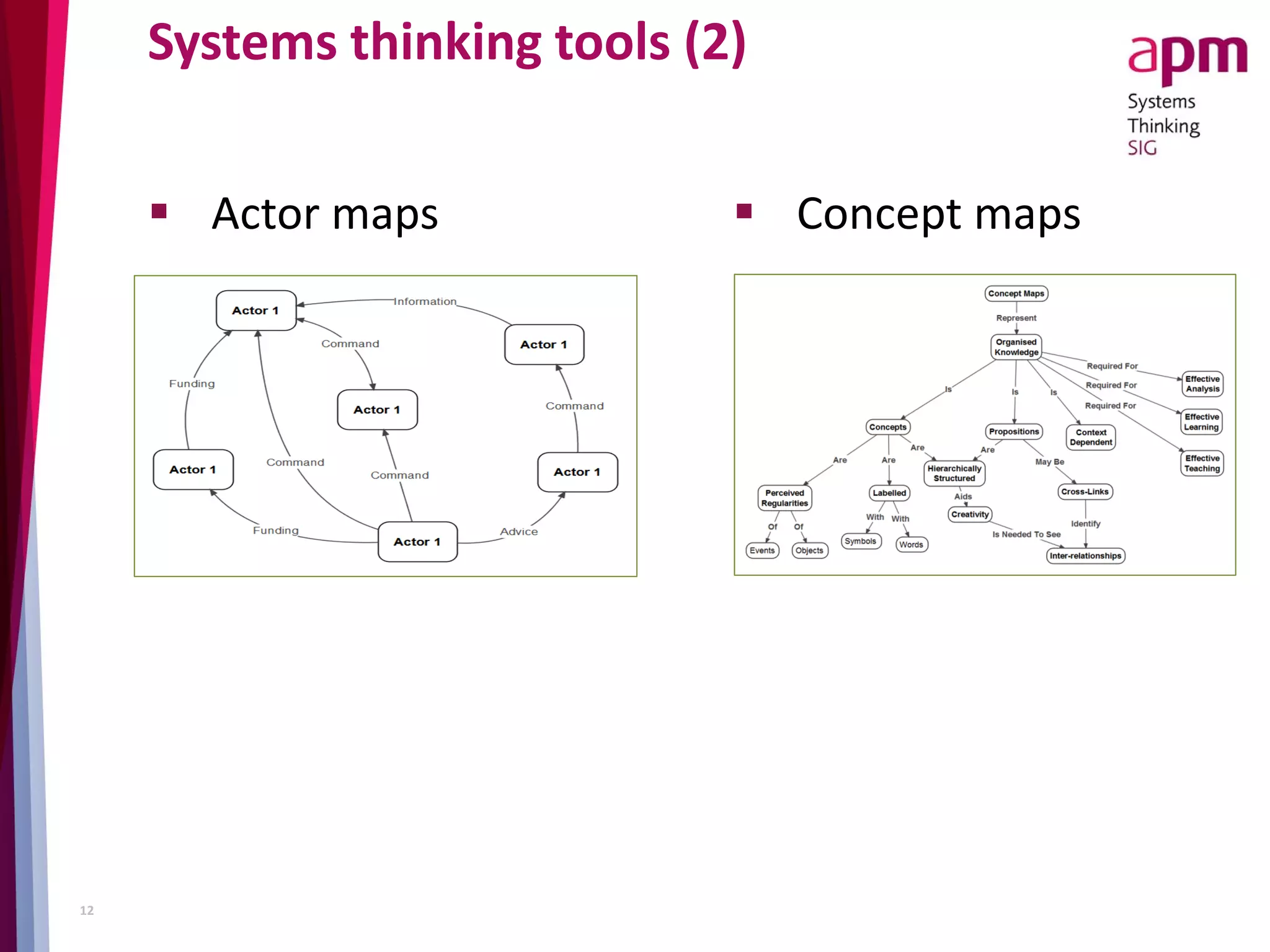 Systems thinking tools (2)
 Actor maps
12
 Concept maps
 
