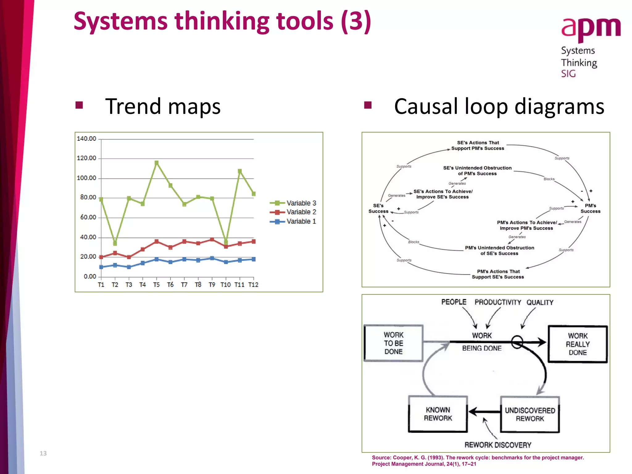 Systems thinking tools (3)
 Trend maps
13
 Causal loop diagrams
Source: Cooper, K. G. (1993). The rework cycle: benchmarks for the project manager.
Project Management Journal, 24(1), 17–21
 