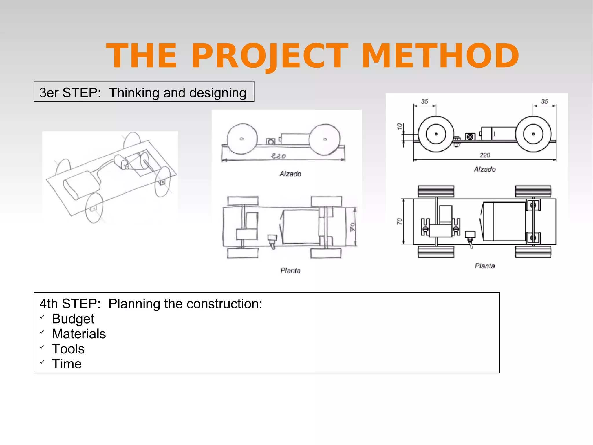 3er STEP: Thinking and designing
THE PROJECT METHOD
4th STEP: Planning the construction:

Budget

Materials

Tools

Time
 