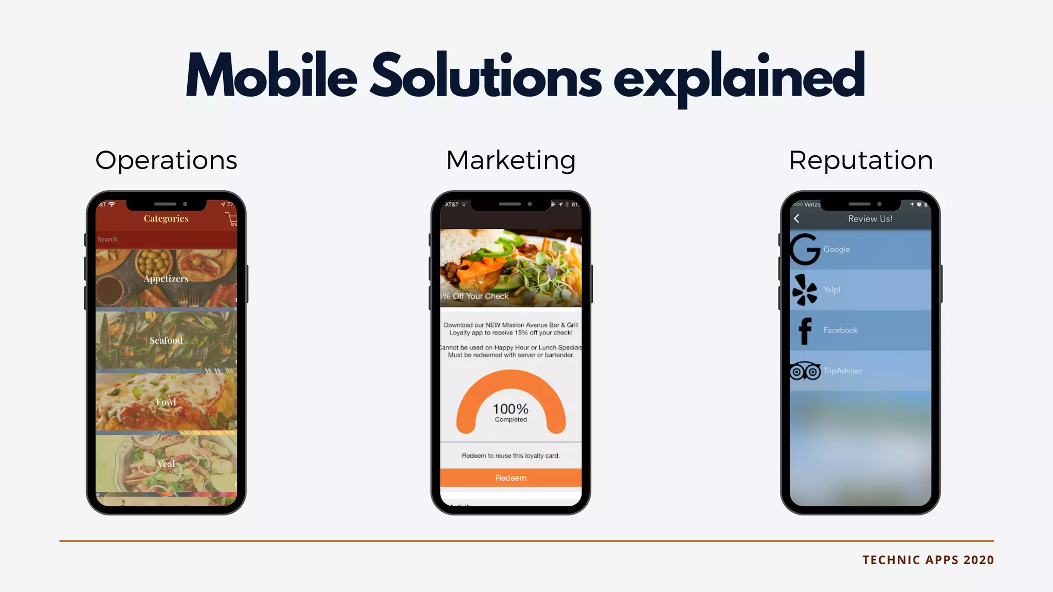 Mobile Solutions explained
TECHNIC APPS 2020
Operations Marketing Reputation
 
