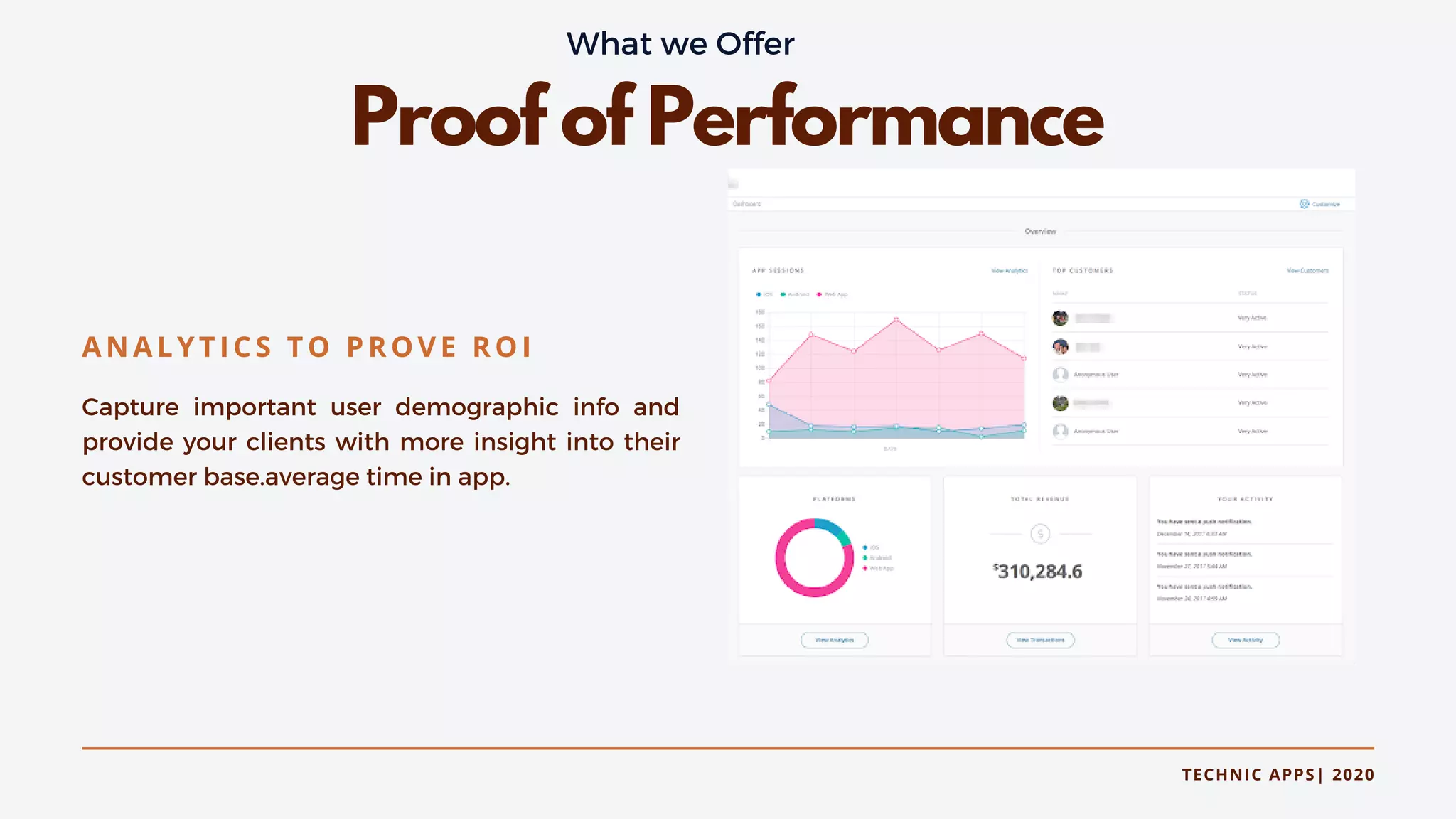TECHNIC APPS| 2020
Proof of Performance
ANALYTICS TO PROVE ROI
Capture important user demographic info and
provide your clients with more insight into their
customer base.average time in app.
What we Offer
 