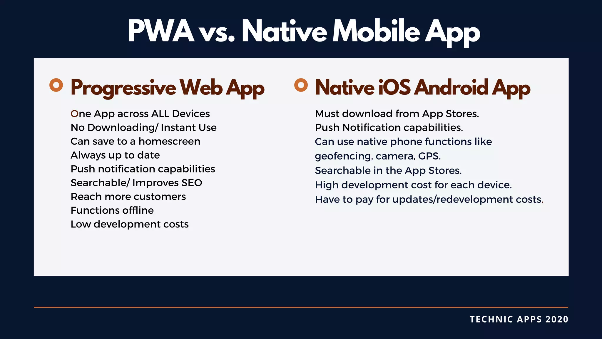 TECHNIC APPS 2020
PWA vs. Native Mobile App
Progressive Web App
One App across ALL Devices
No Downloading/ Instant Use
Can save to a homescreen
Always up to date
Push notification capabilities
Searchable/ Improves SEO
Reach more customers
Functions offline
Low development costs
Native iOS Android App
Must download from App Stores.
Push Notification capabilities.
Can use native phone functions like
geofencing, camera, GPS.
Searchable in the App Stores.
High development cost for each device.
Have to pay for updates/redevelopment costs.
 