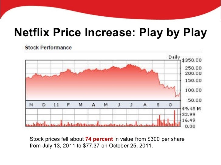 Netflix Price Increase Netflix Price Increase