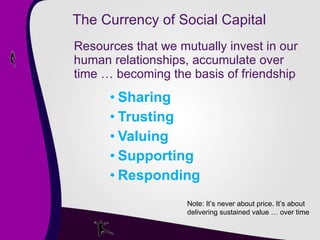 The Currency of Social Capital Resources that we mutually invest in our human relationships, accumulate over time … becoming the basis of friendship Sharing Trusting Valuing Supporting Responding Note: It’s never about price. It’s about delivering sustained value … over time 