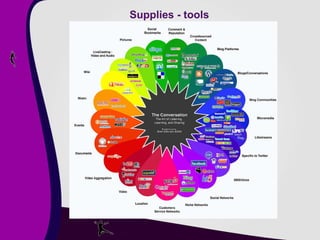 Supplies - tools 