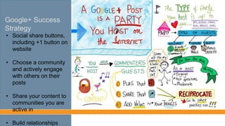 Google+ Success
Strategy
• Social share buttons,
including +1 button on
website
• Choose a community
and actively engage
with others on their
posts
• Share your content to
communities you are
active in
 