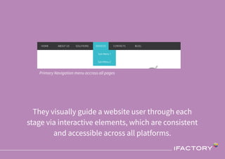 They visually guide a website user through each
stage via interactive elements, which are consistent
and accessible across all platforms.
Primary Navigation menu accross all pages
 