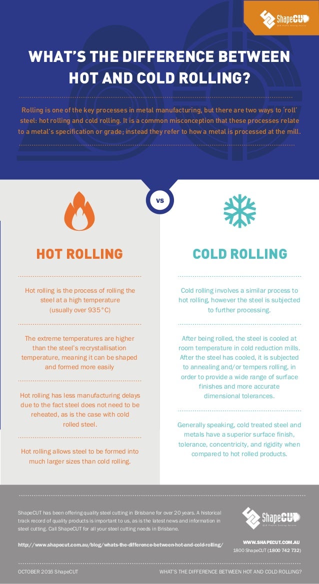 What’s the difference between hot and cold rolling [infographic] ShapeCUT