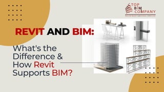 What's the
Difference &
How Revit
Supports BIM?
REVIT AND BIM:
 
