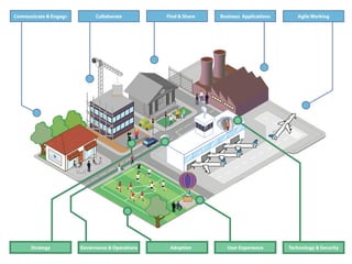 Communicate & Engage Collaborate Find & Share Business Applications Agile Working 
ClearBox CONSULTING 
INTRANETS | C O LLA BORA TI ON | SHAREPO INT 
Strategy Governance & Operations Adoption User Experience Technology & Security 
 