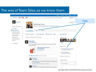 The end of Team Sites as we know them 
Files 
http://blogs.office.com/2014/03/31/the-evolution-of-email/ 
 