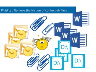 Fluidity : Remove the friction of context-shifting 
 