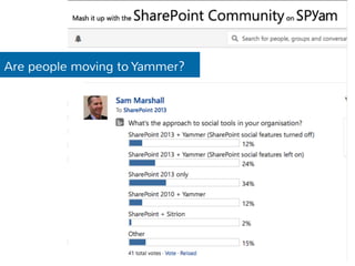 Are people moving to Yammer? 
 