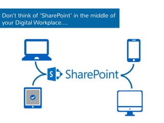 Don’t think of ‘SharePoint’ in the middle of 
your Digital Workplace…. 
 