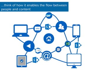 …think of how it enables the flow between 
people and content 
@ 
 