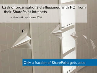 62% of organisations disillusioned with ROI from 
their SharePoint intranets 
-- Mando Group survey 2014 
Only a fraction of SharePoint gets used 
 