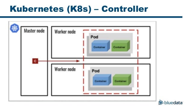 Hadoop Helm Chart