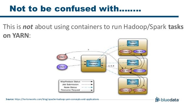 Hadoop Helm Chart